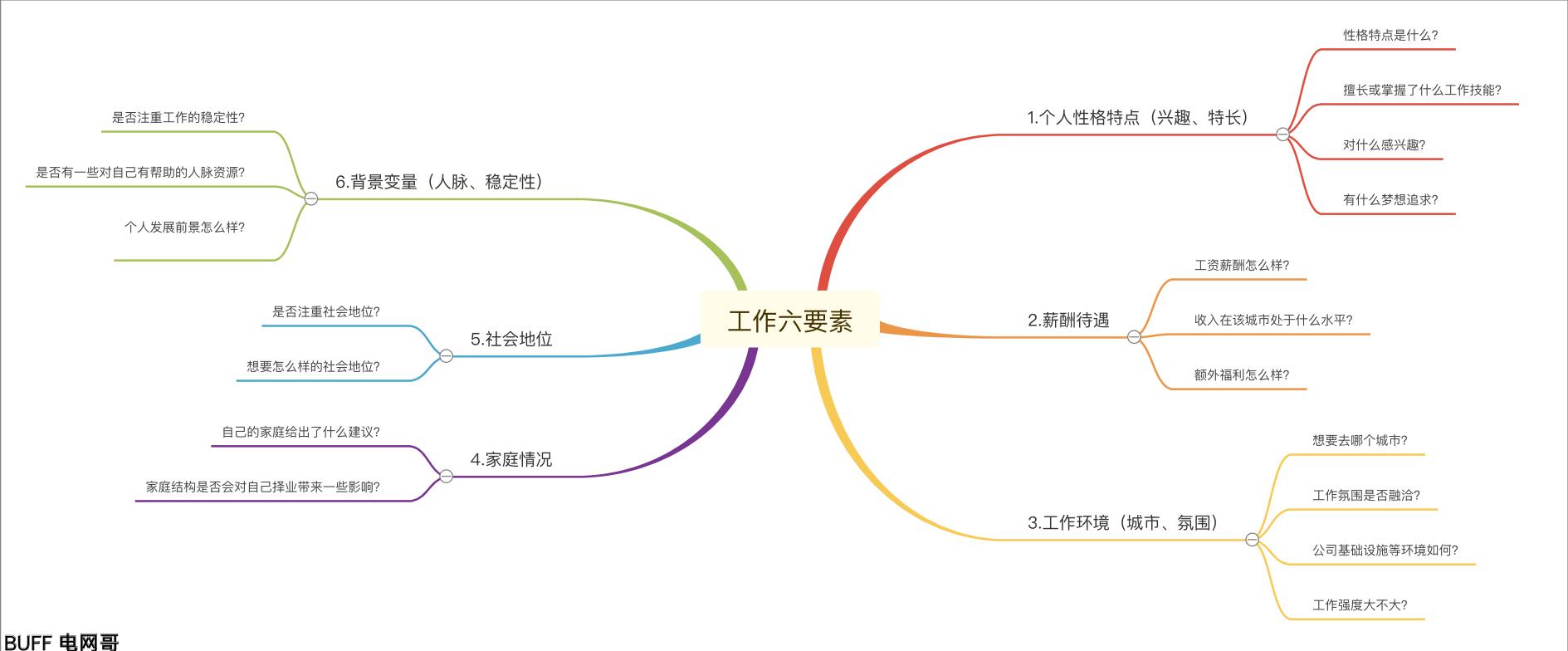 电气专业毕业生找什么兼职,电气工程的毕业生一般去哪里求职