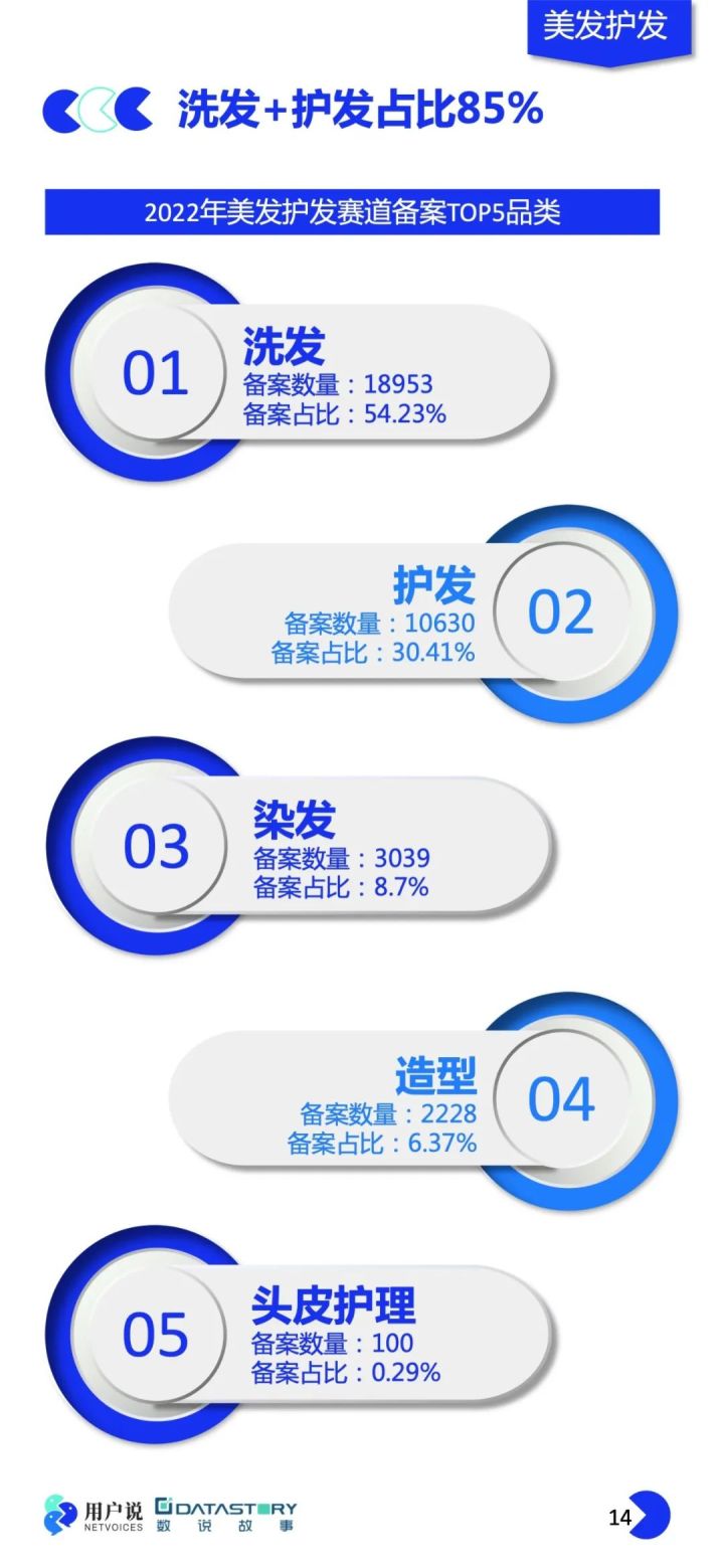 2023年化妆品抽检结果分析,化妆品产品市场分析报告