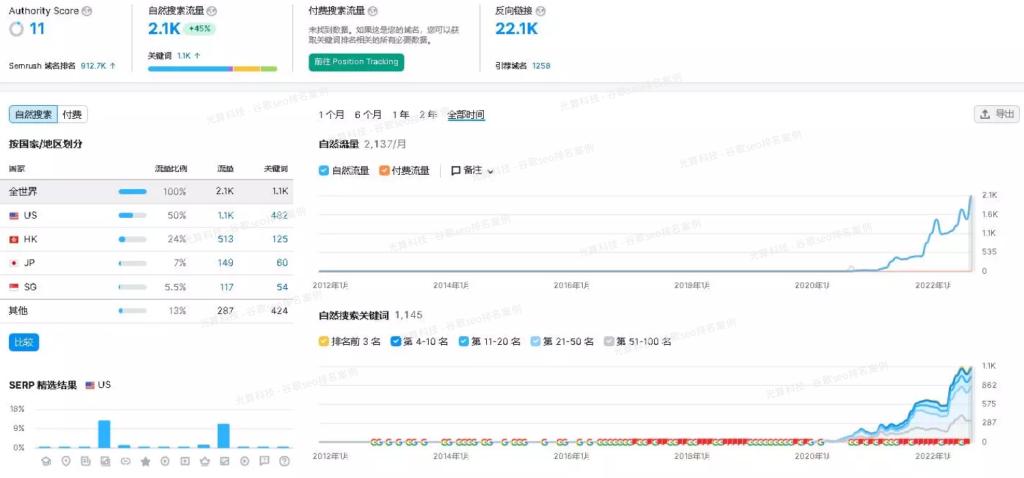 云南seo谷歌关键词优化工具,google关键词seo排名查询