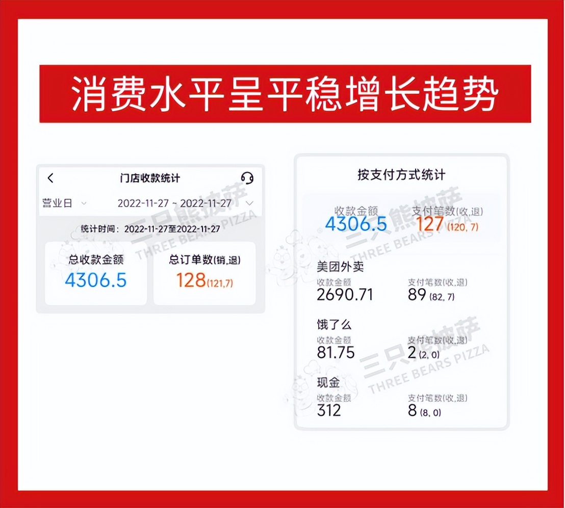 开披萨店前景怎么样,在乡镇开一家披萨店需要多少钱