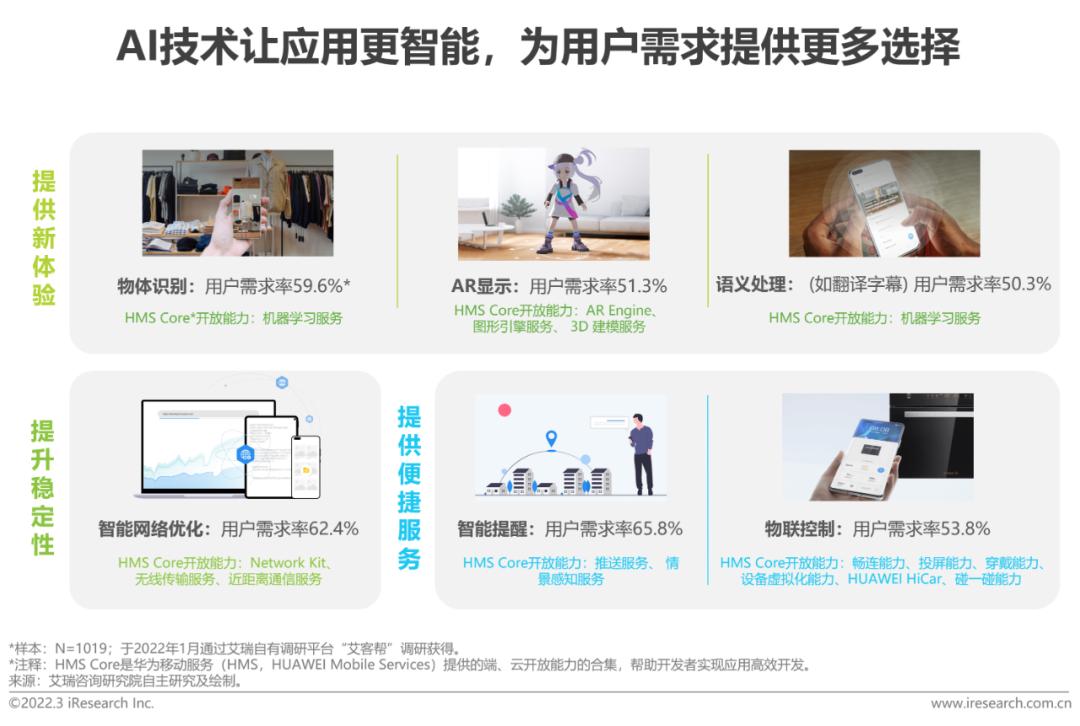 艾瑞技术新消息,艾瑞行业最新报告