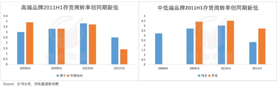 李宁安踏耐克降价,李宁安踏的降价潮