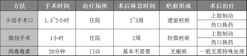 腋窝汗多有狐臭味怎么办,夏天腋下狐臭怎么办