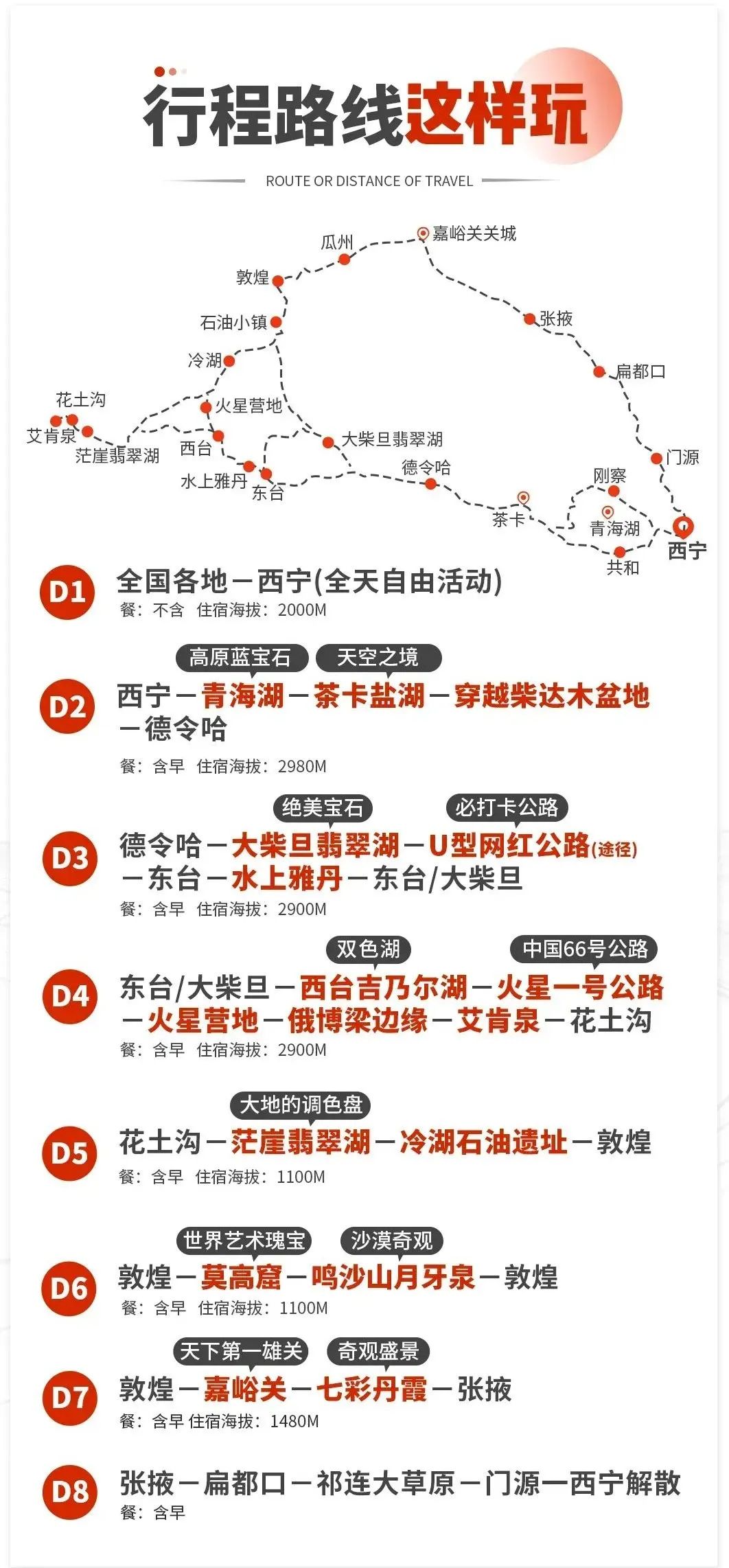 八月去大西北攻略路线,7月西北大环线攻略