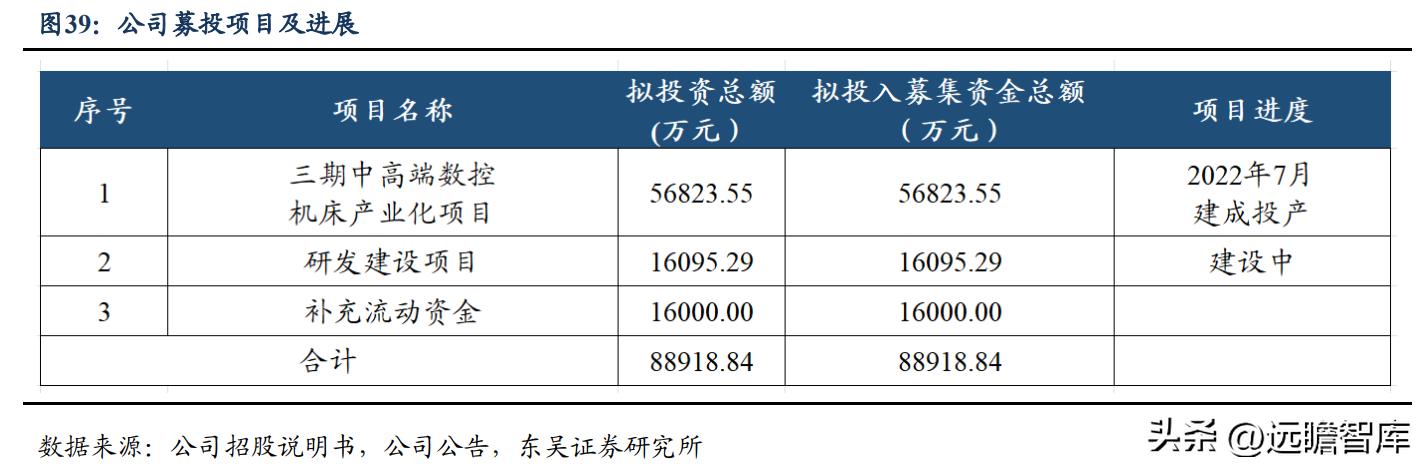高端ai智能数控机床公司纽威,纽威数控新能源