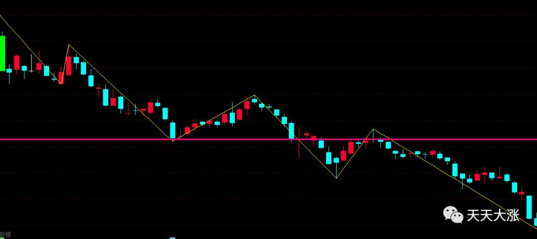 炒股看支撑和压力位有用吗,炒股压力位