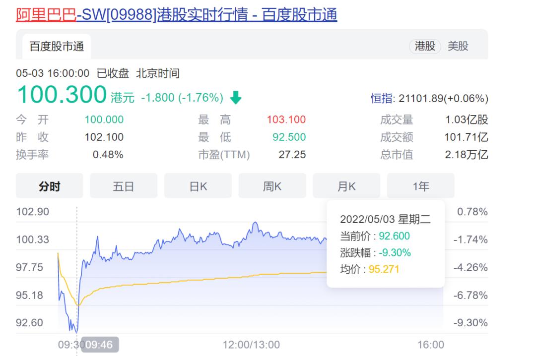 信心跌入低谷,港股强势回调表现