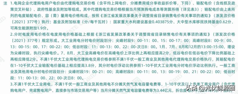 电网2020年代理购电价格,广东省2023电网企业代理购电价格
