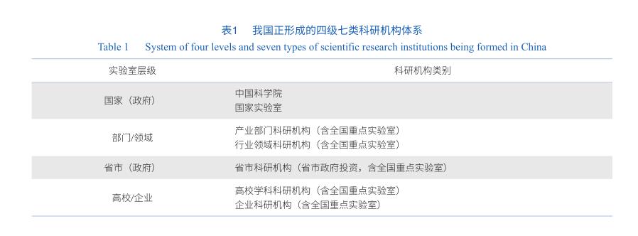 影响粮食安全和粮食供给的因素,工业技术供给机制