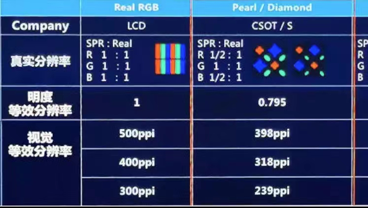 2000块的各代旗舰手机,2k屏还值得入手手机