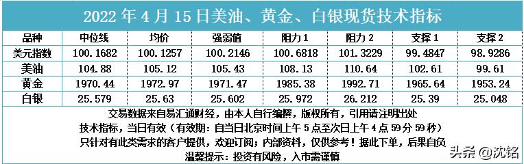 7月15日黄金白银原油盘面分析,美黄金铜原油午间行情走势分析