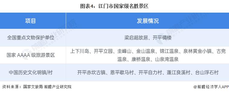 江门魅力之都体验,广东第一侨乡江门
