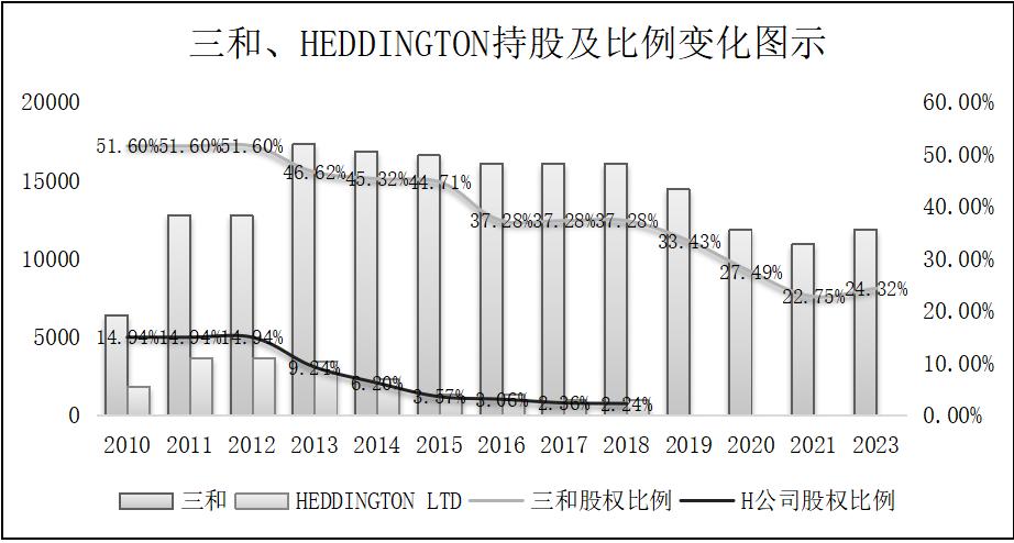 九安医疗如何做到世界第一,九安医疗历史回顾
