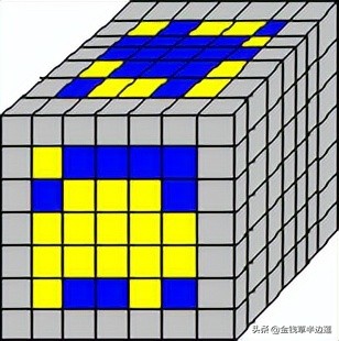 三阶四阶通用魔方公式,六阶魔方棱块特殊公式图解