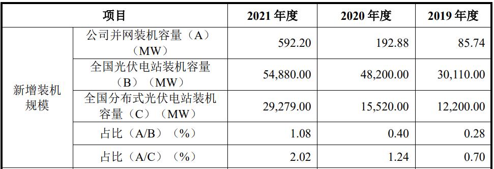 晴天科技ipo,全国晴天光伏新能源科技有限公司