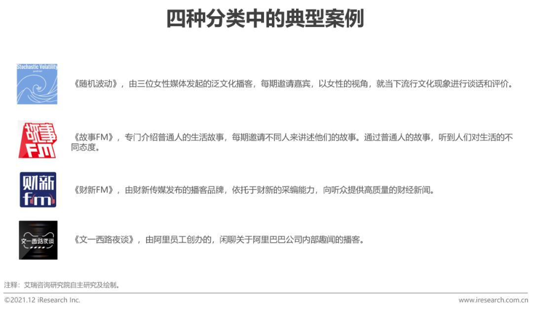 2020年中国网络经济发展研究报告,中国音频传媒发展研究报告2021