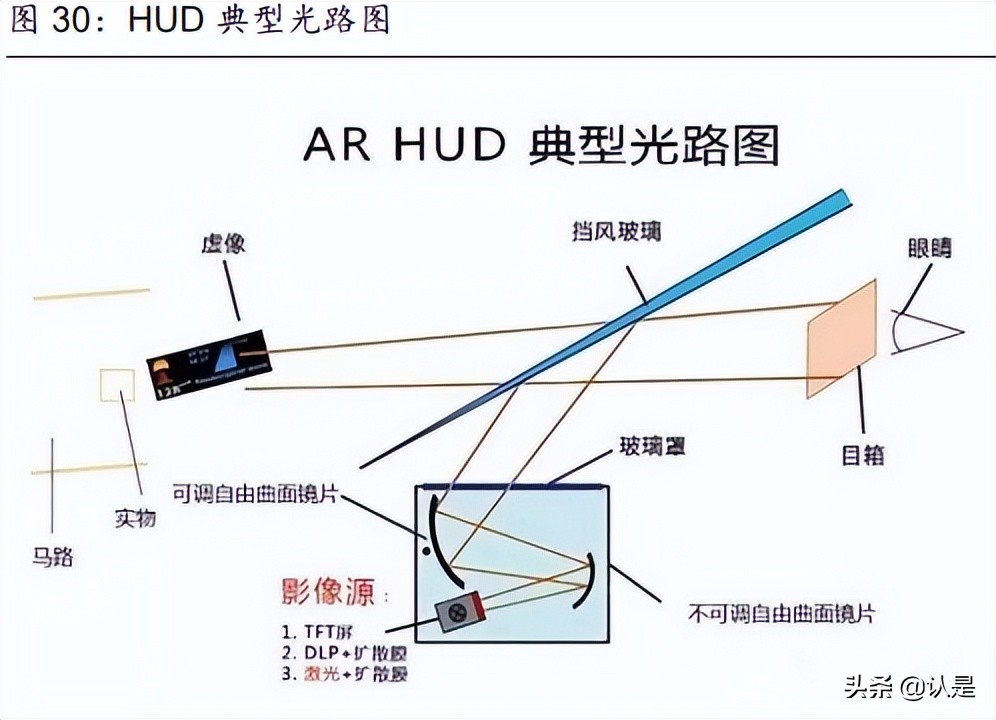 华阳集团hud产品是什么,华阳集团hud技术