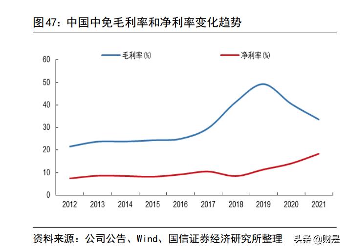 中国中免研究报告：新旗舰项目开业在即，再议中免长期投资价值