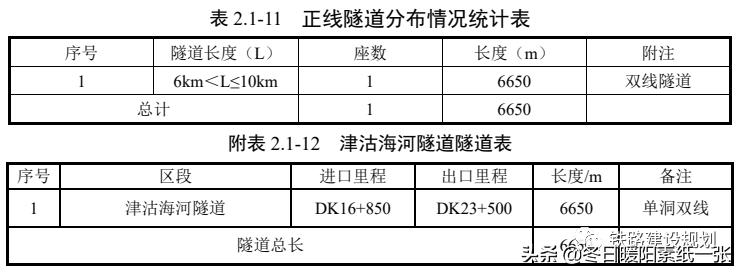 途经德州的京沪高铁二线津潍段,京沪高铁二线津潍段二次环评了吗