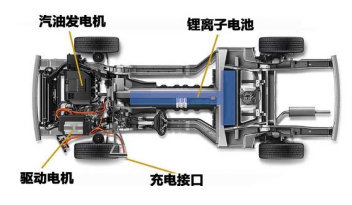 新能源的汽车有几种驱动方式,新能源汽车驱动模式对比