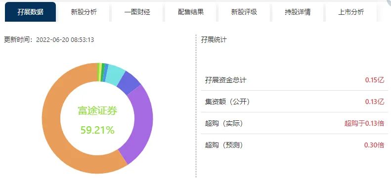 港交所聆讯天齐锂业,天齐锂业或成今年港股最大规模ipo