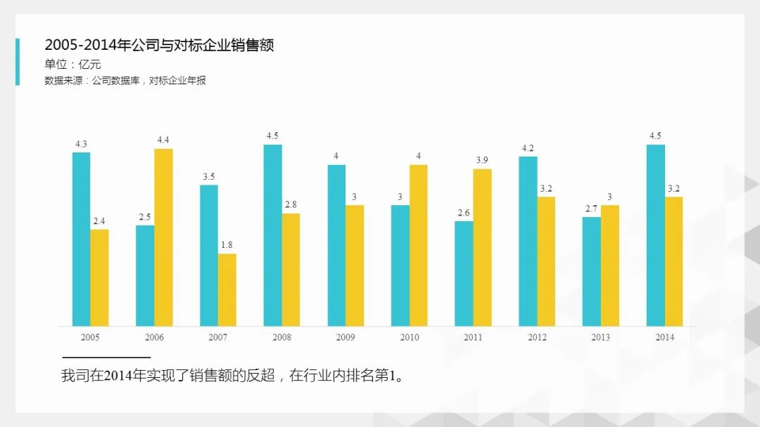 从零开始学习ppt设计,一分钟如何学会ppt设计