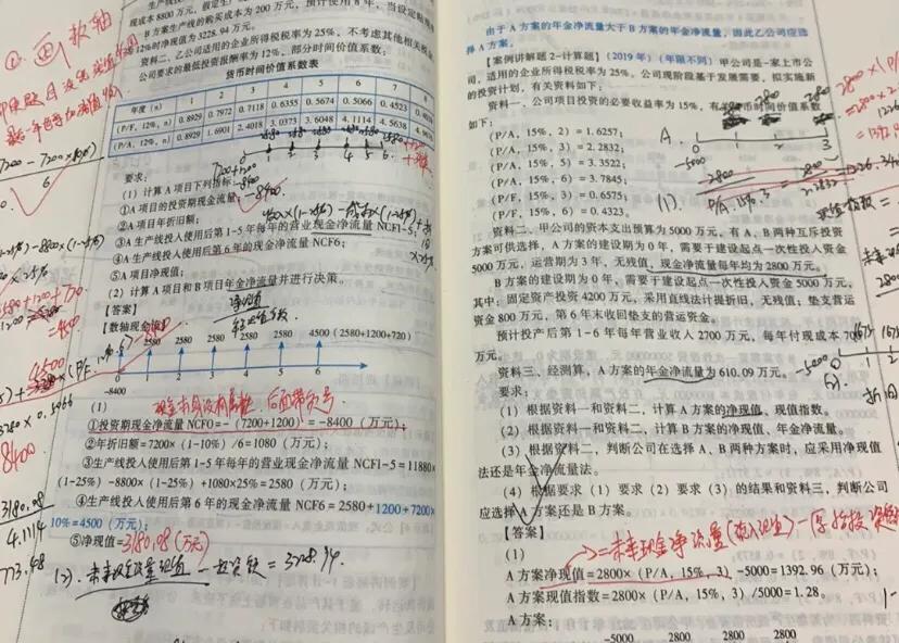 备考2022年初级会计教材推荐,初级会计2024备考书全套六科