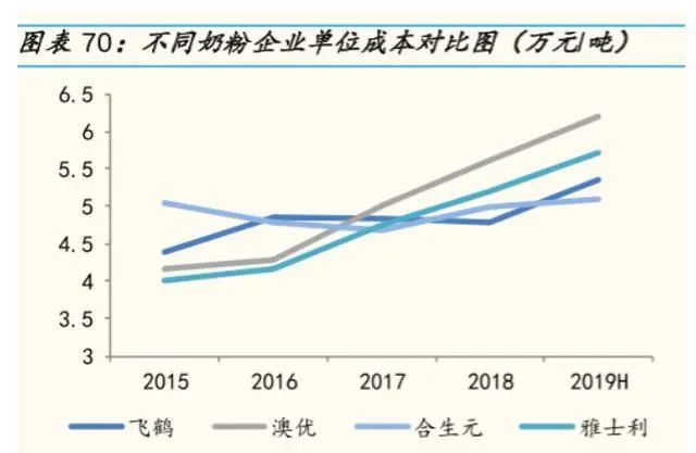 国产奶粉进入双寡头时代,奶粉暴利产品视频