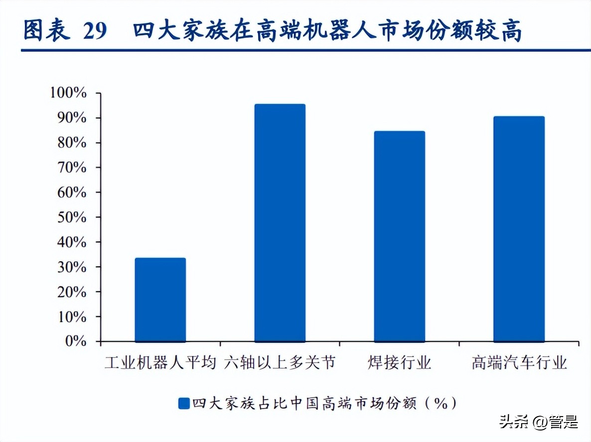 美的集团要做中国机器人第一名,美的智能机器人研究