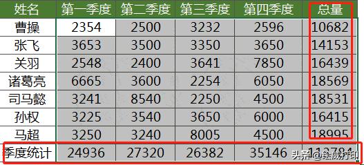 excel高手常见的21个ctrl快捷键,excel自学教程从小白到高手超详细