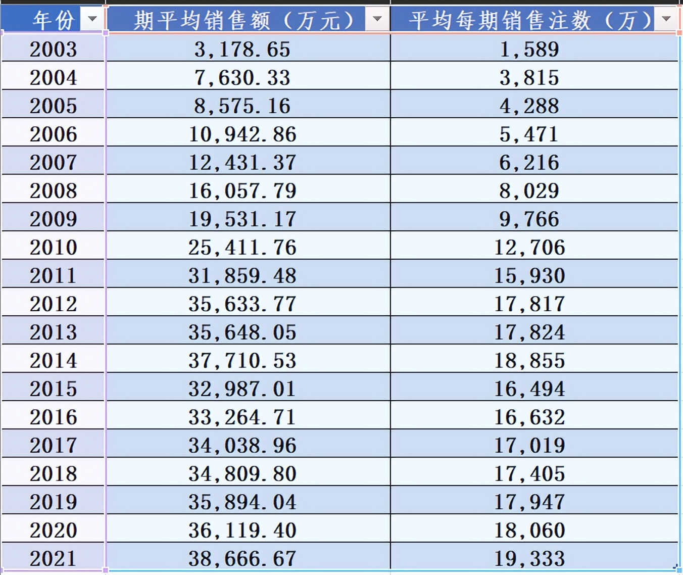 深刨“彩票”离奇事件运气还是数据？主任还是剪刀石头布？