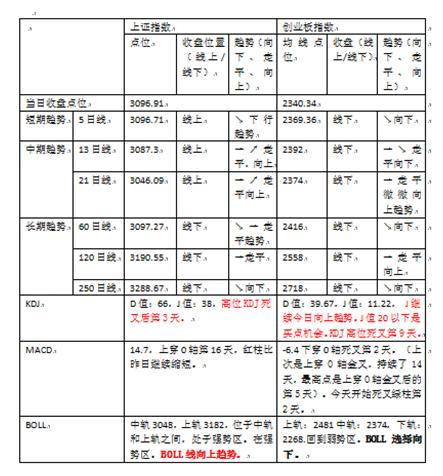 国际黄金及原油走势分析10月17日,原油黄金分析及策略