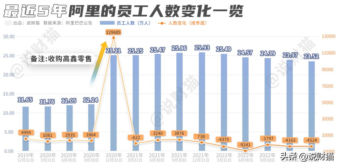马云回国不到两个月，阿里宣布巨变，裁员真相曝光
