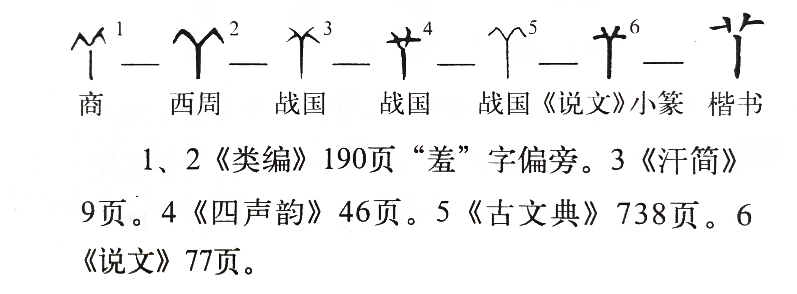 说文解字第461课,说文解字第721课