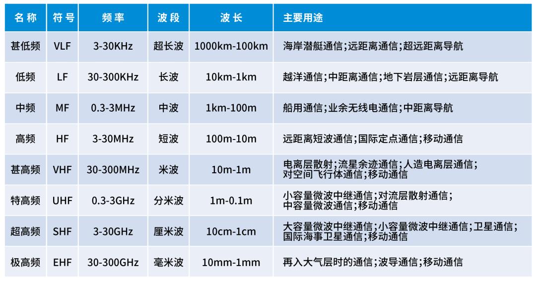 卫星通信是噱头还是真的有用,卫星通信是哪个手机先搞出来的