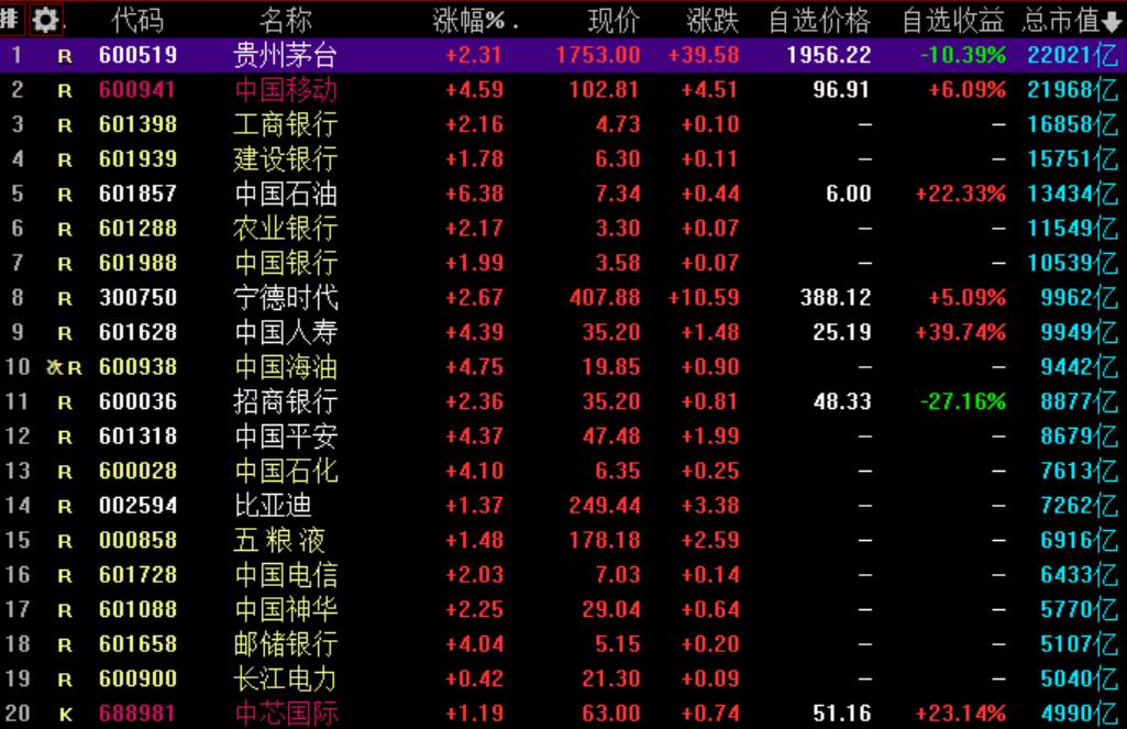 投资之路每日实盘,挑战投资1万赚100万