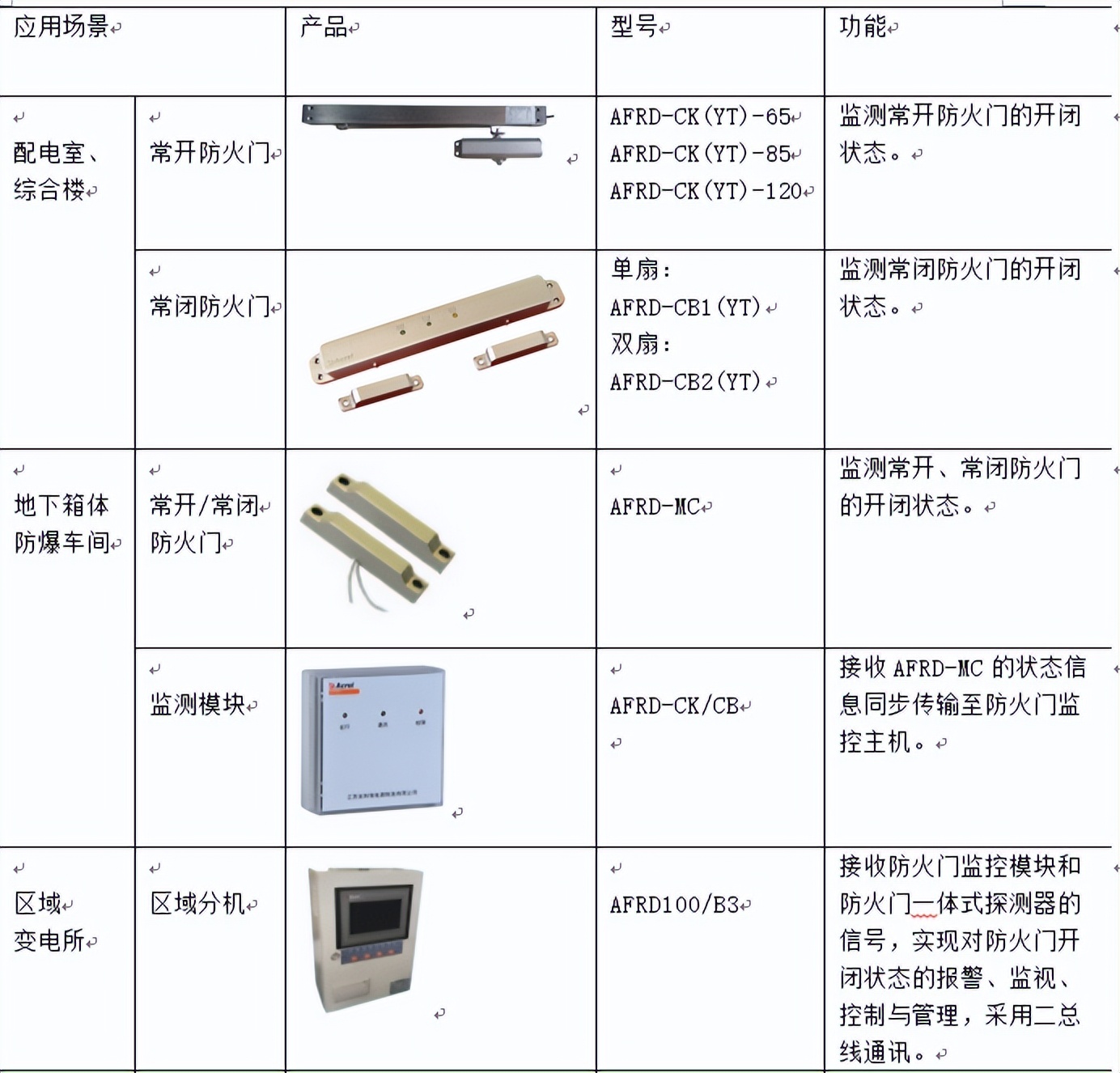 楂樻牎姘寸數绠＄悊绯荤粺椤圭洰璁捐,瀛︽牎姘寸數鑳芥簮绠＄悊绯荤粺