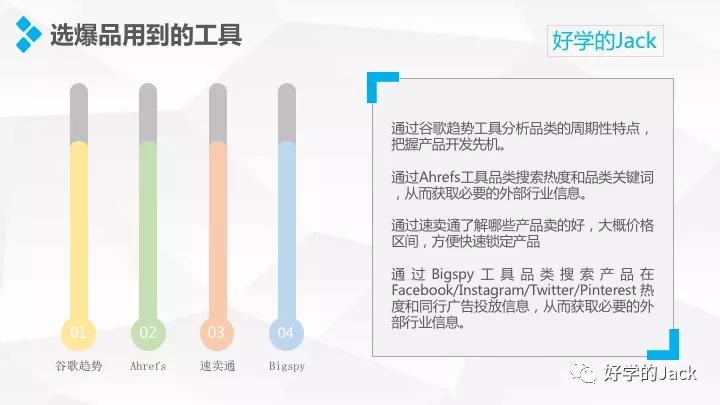 跨境电商选品教程视频讲解全套,跨境电商免费选品技巧论文