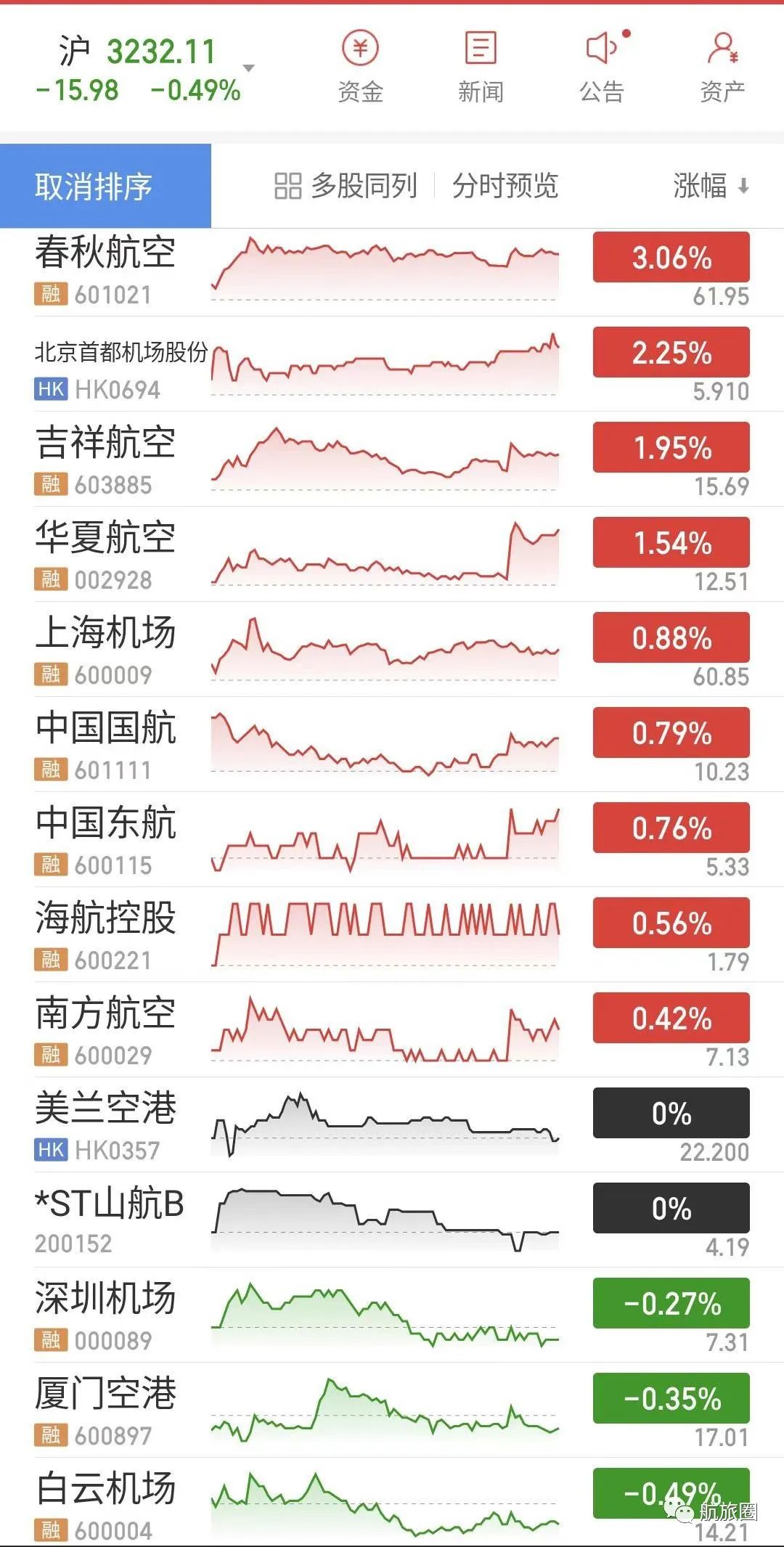 航空公司乱象丛生低价机票,国家允许航空公司超售机票吗