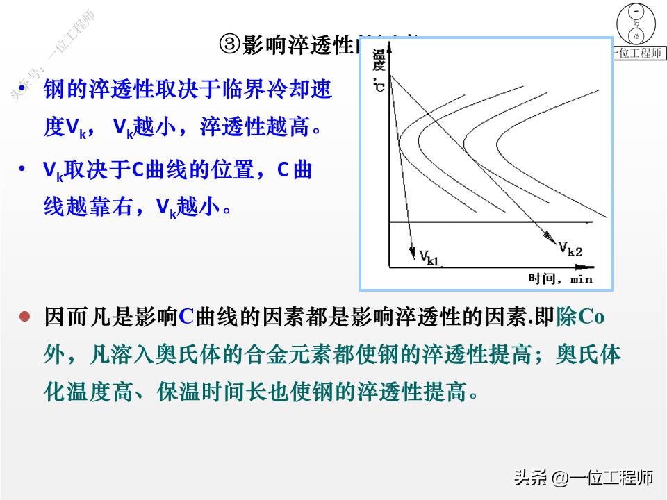 热处理的四把火的详解,热处理的四把火顺序