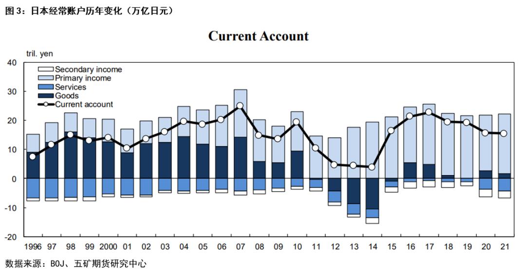 日元汇率技术分析图表 (日元汇率和财年盈利)