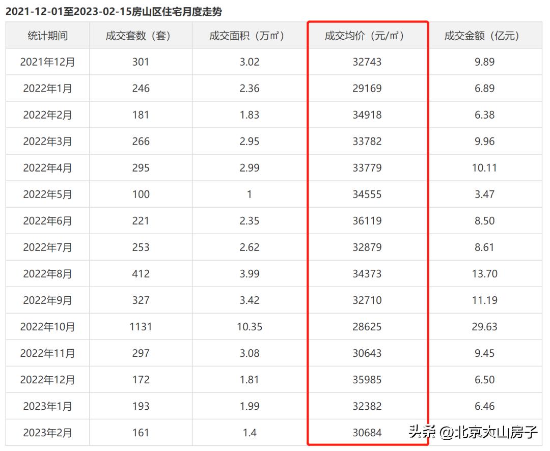 存量房认房不认贷的新政策解读,存量房认房不认贷从5.45降到5.55