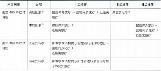 宫颈癌最新放疗指南共识,csco宫颈癌指南2022