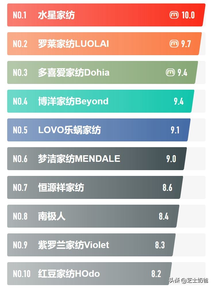 高端空调被夏凉被,品牌夏凉被质量好的被子排行榜