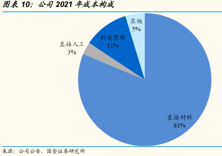 工程涂料的市场机会,工业涂料有什么