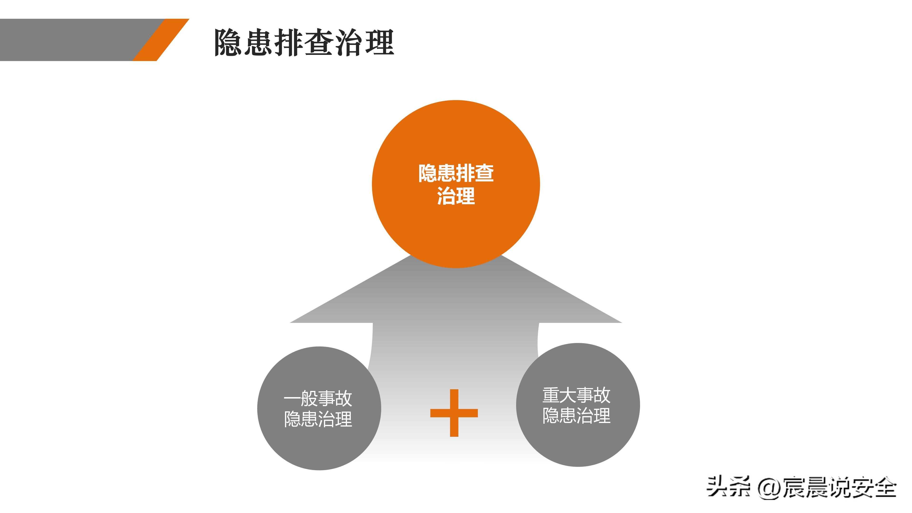 ehs2021双重预防机制试题,双重预防体系详解ppt