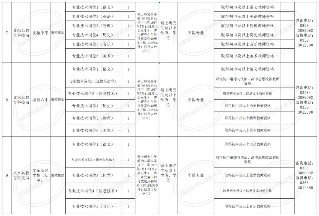 2023年文水特岗教师招聘公告,文水学校招聘
