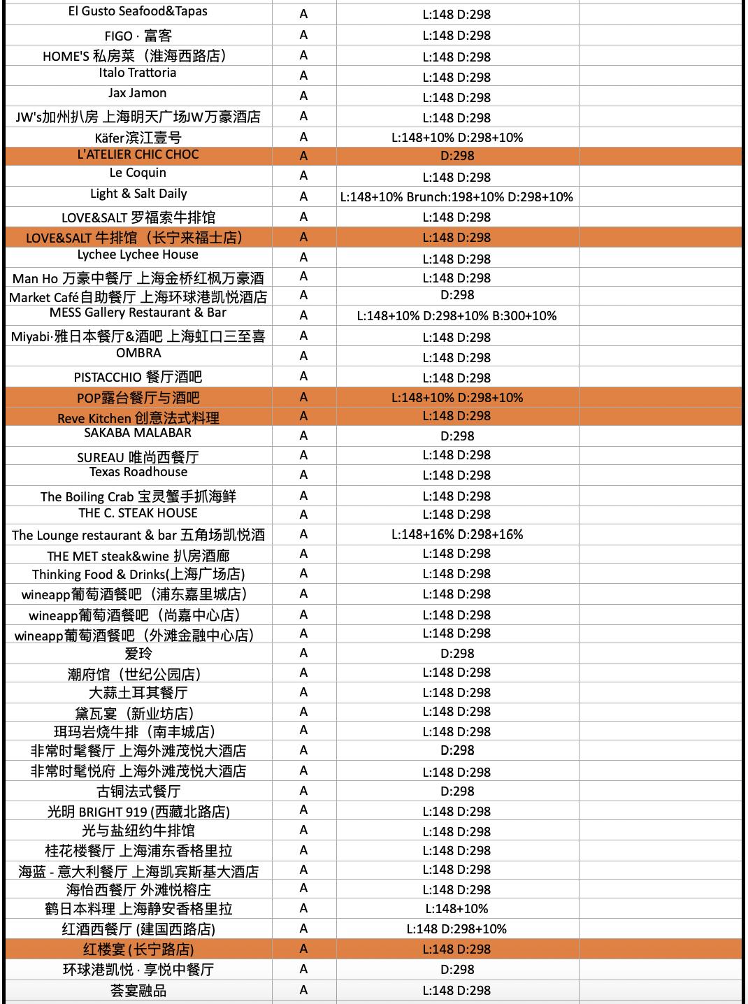 配备一星米其林黑珍珠餐厅,比米其林黑珍珠高端的餐厅