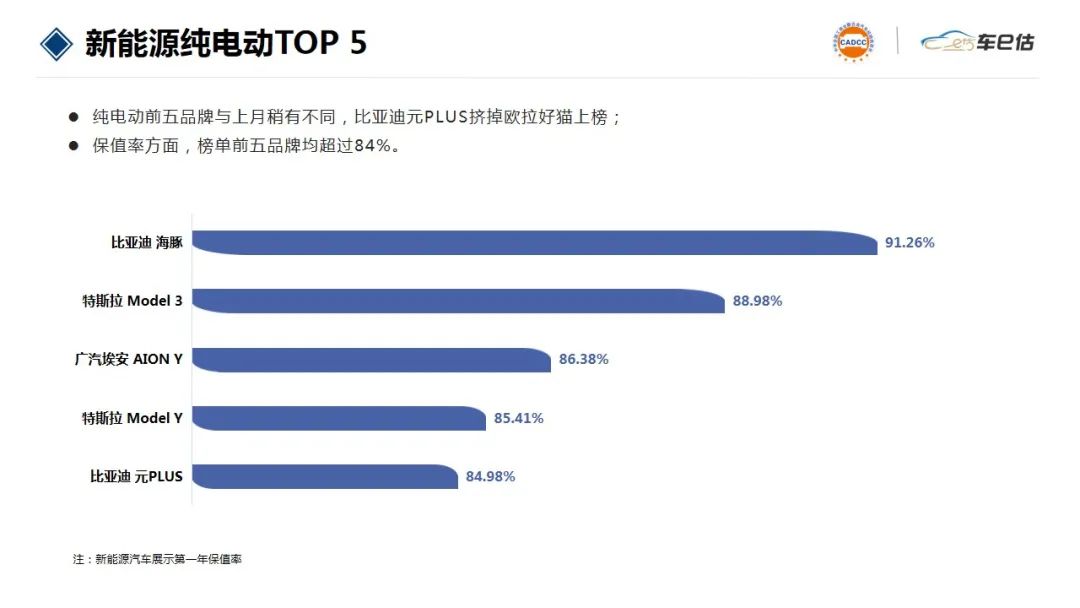 最新合资车保值率排行榜,保值率最高的30万日系四驱suv