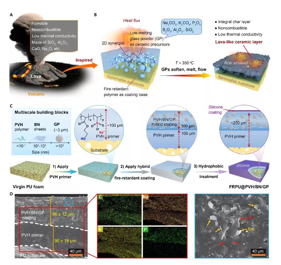 浙大校友受火山熔岩启发，只需施加200微米即可实现满意阻燃效果